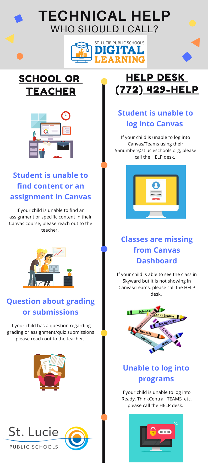 St. Lucie Public Schools provides a technical help guide, differentiating when to contact the school or teacher versus the help desk at (772) 429-HELP for Canvas, iReady, and other digital learning platforms.